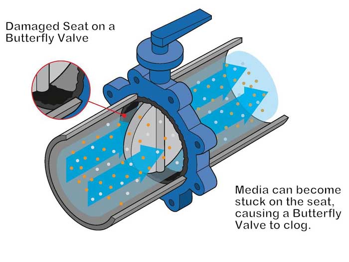 purpose of a butterfly valve Butterfly valves types avm different many ...