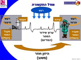 מודל התקשורת