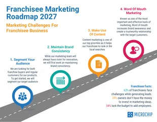 premium  Template: Feuille de route colorée du marketing de franchise