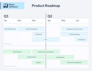 business  Template: Feuille de route du produit Light