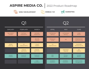 business  Template: Feuille de route du produit de l'équipe