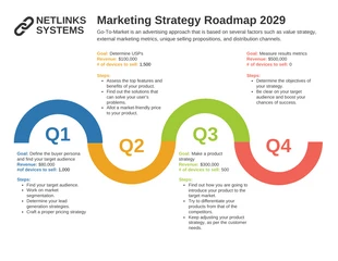 Free  Template: Feuille de route du marketing moderne