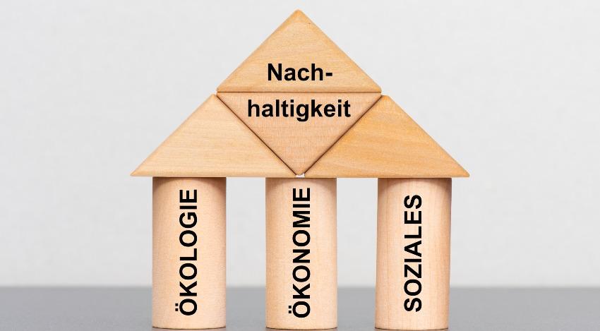 Nachhaltigkeit mit Ökologie, Ökonomie und Soziales, Dreieck der Nachhaltigkeit