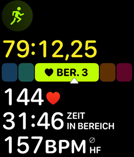 Herzfrequenz-Zonen zeigen, wie jemand in der Zone 3 trainiert.