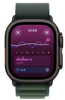 หน้าจอ Apple Watch Ultra แสดงแนวโน้มของความหนักเบาในการฝึกที่อยู่ในเกณฑ์สูงมากตลอดระยะเวลาหนึ่งสัปดาห์