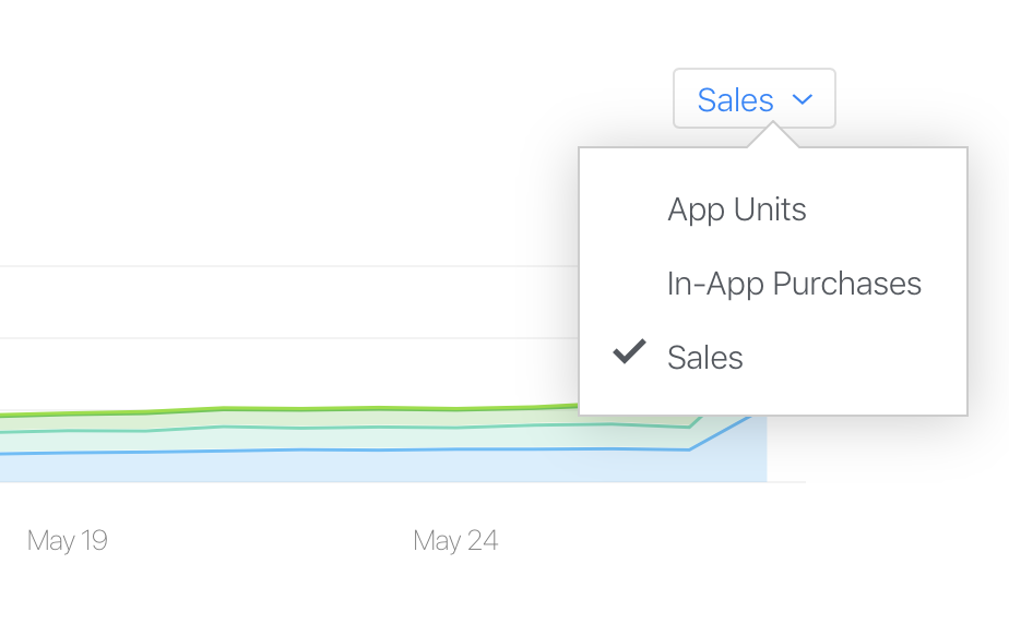 In the pull-down menu of “Sales”, there are “App Units,” “In-App Purchase,” and “Sales.” The “Sales” is selected.