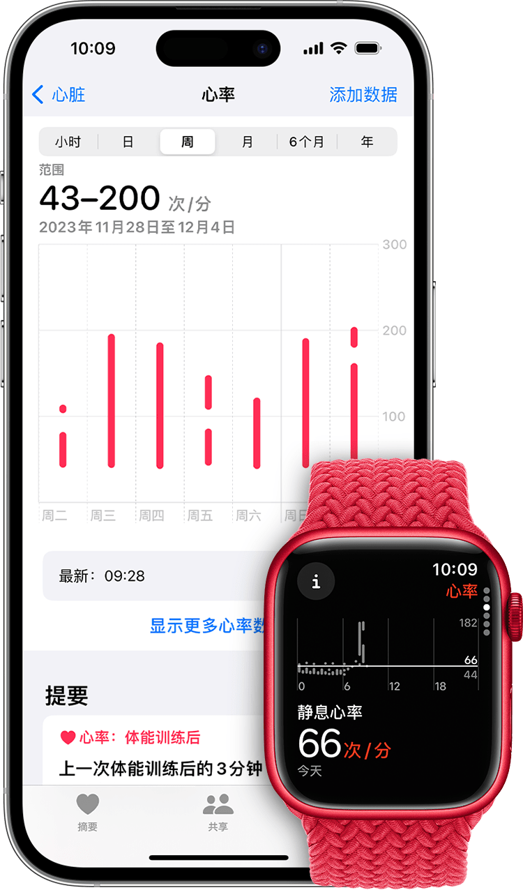 iPhone 上显示了当周的心率数据图表，Apple Watch 上显示了静止心率为每分钟心跳 57 次。