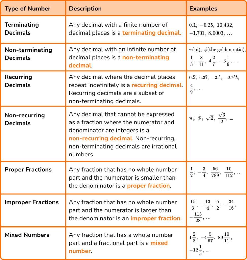 Types Of Numbers - GCSE Maths - Steps, Examples & Worksheet