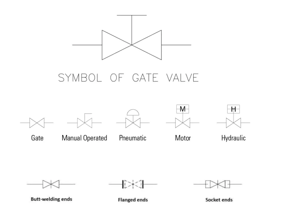 Autocad valve symbols library - nanoero