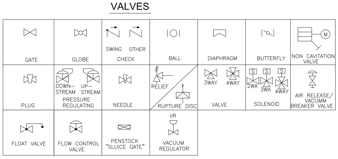 check valve symbology Piping and instrumentation diagram software