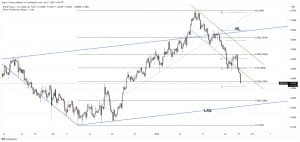 gbp/usd forecast