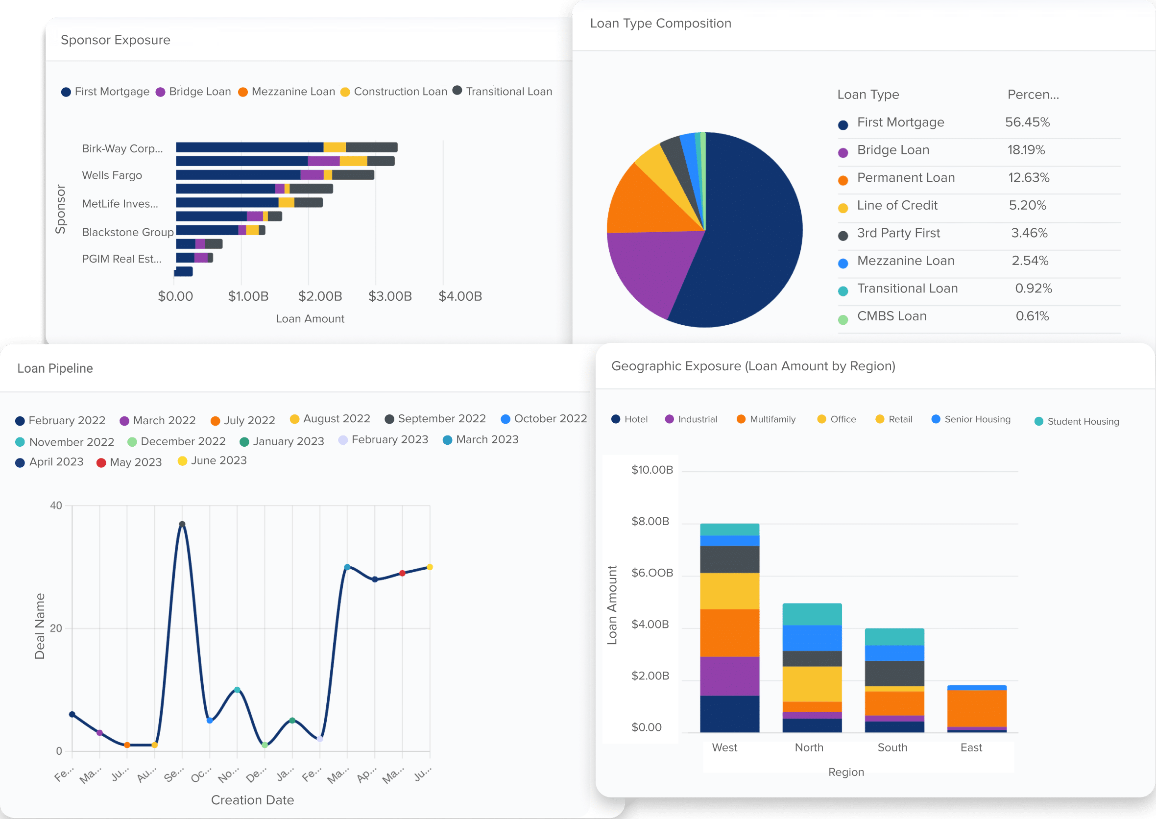 Leverage Customizable Reporting