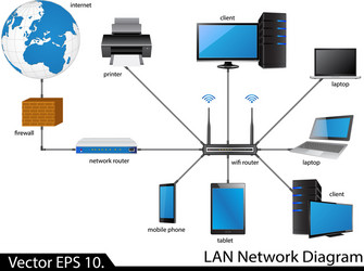 Lan network diagram Royalty Free Vector Image - VectorStock