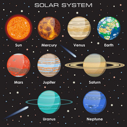 Solar system cartoon planets cosmos planet galaxy Vector Image