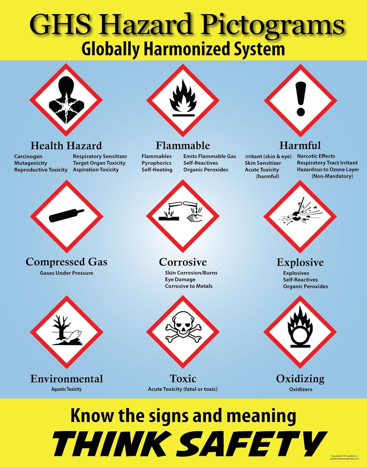 Printable Ghs Pictograms