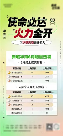 热销排名销售额名次表海报-源文件分享-ywjfx.cn