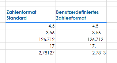 Zahlen mit unterschiedlicher Anzahl an Dezimalstellen am Komma ausrichten