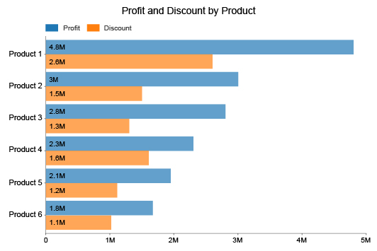 Clustered Bar Chart