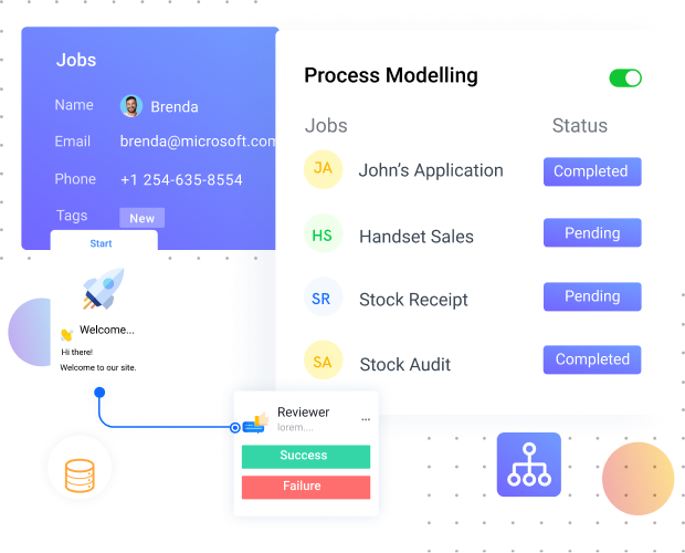 Business Process Modelling