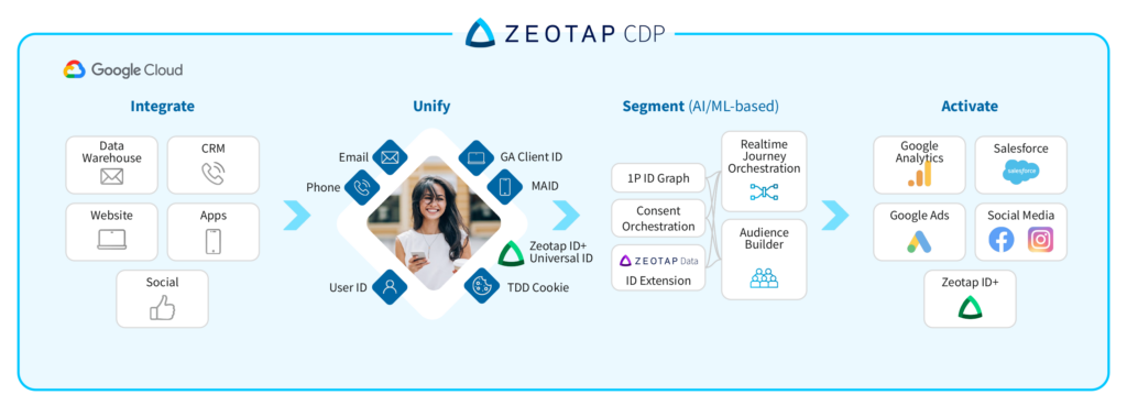 Classic SaaS Deployment option