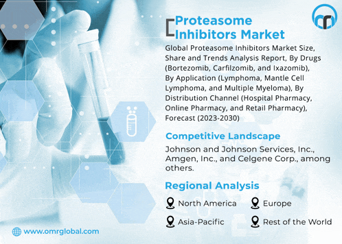 an advertisement for proteasome inhibitors market shows a person holding a syringe