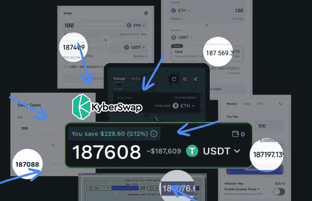 a screenshot of a kyberswap page shows the amount of usdt being saved