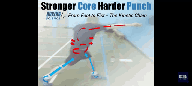 stronger core harder punch from foot to fist - the kinetic chain boxing science