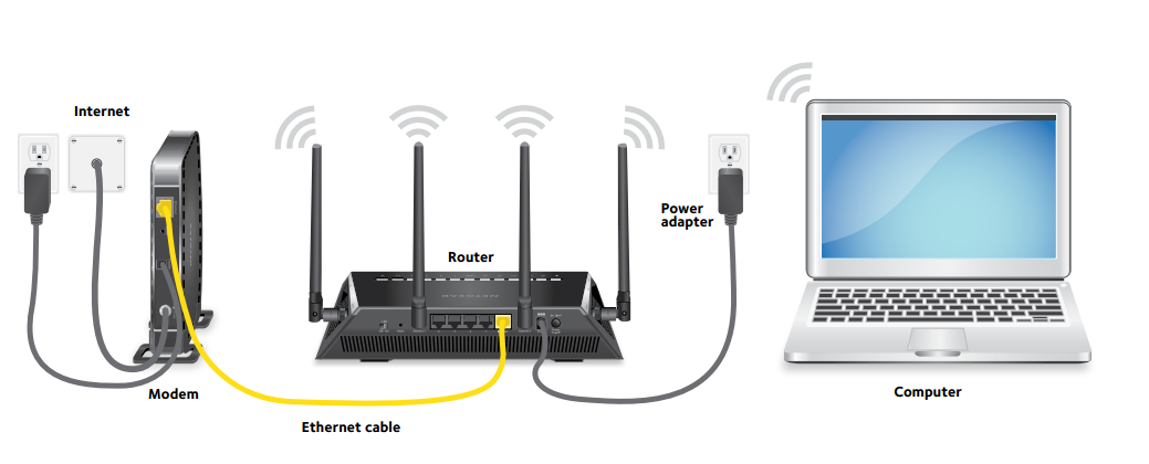 How to manually configure a PnP connection with Etisalat on your ...