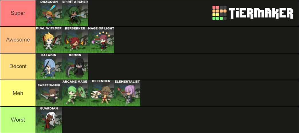 World zero tier list