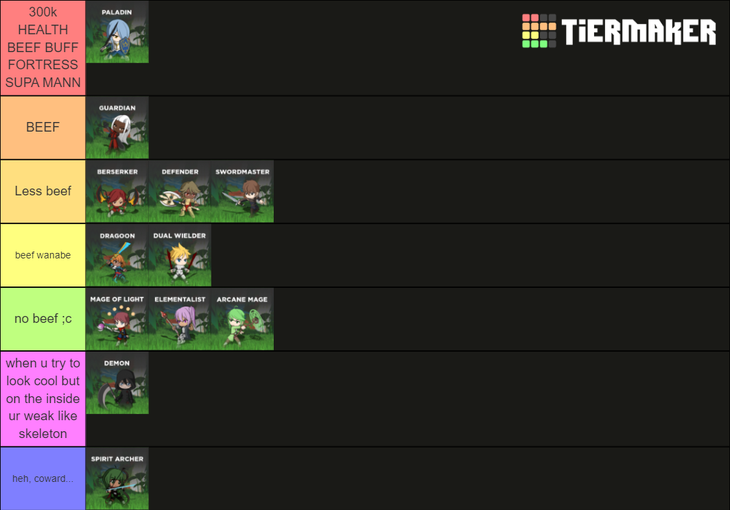 World zero tier list