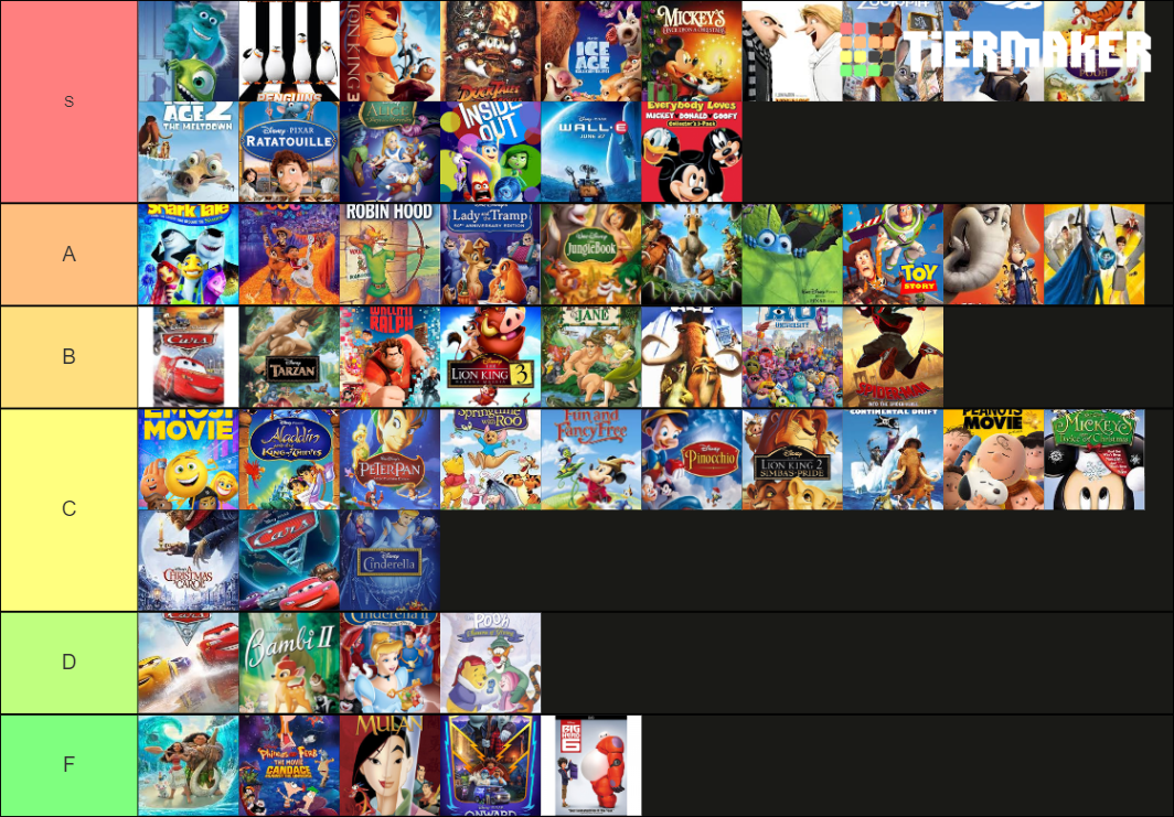 Create A Animated Movies Disney Pixar Dreamworks Tier List Tiermaker ...