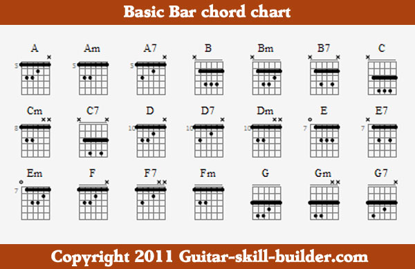 Barre Chord Fret Chart