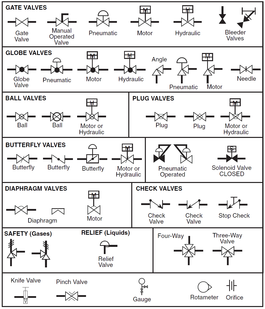 P & ID en PFD Drawing Symbols and Legend list (PFS & PEFS) | Chad Wilken's