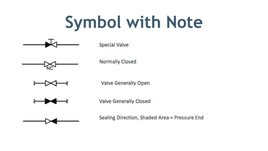 check valve symbol pid Valve symbol flow control symbols piping pfd ...