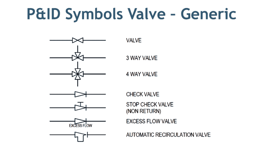 Check Valve Schematic Symbol