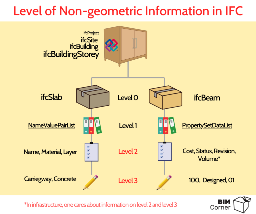 IFC 2x3