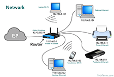 Network Definition - What is a network?