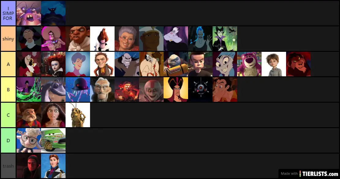 Dreamworks Disney And Pixar Villains Tier List Tierli - vrogue.co