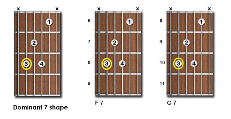 Guitar Chord Shapes Chart