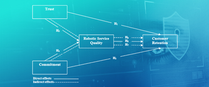 How Cyber Security Enhances Trust and Commitment to Customer Retention: The Mediating Role of Robotic Service Quality