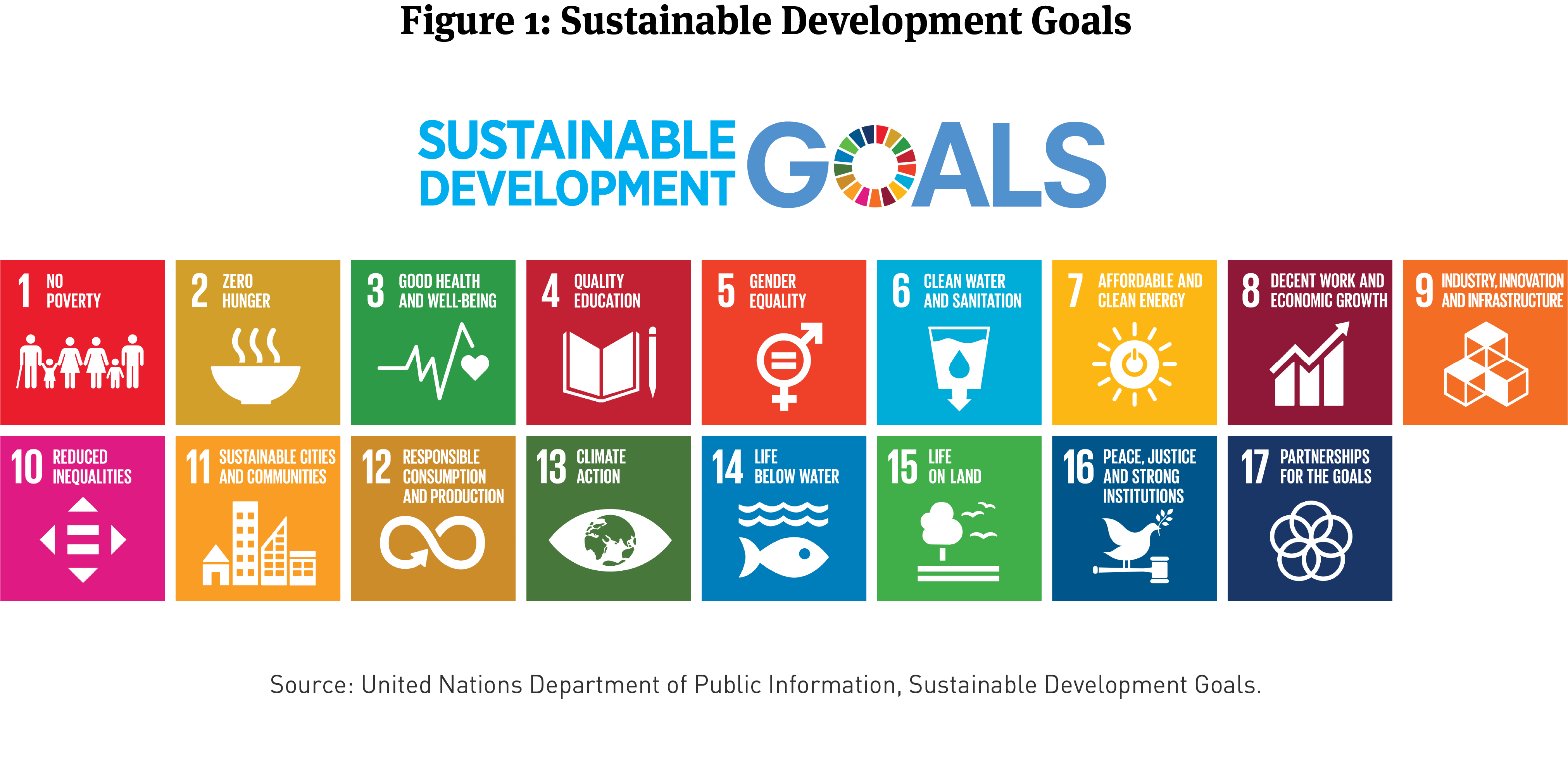 The How, What and Why of the Sustainable Development Goals ...