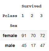 Column parameter in pivot table