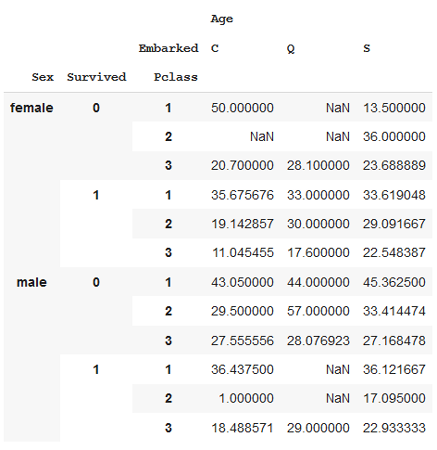 Missing data in pivot data