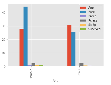 Bar graph