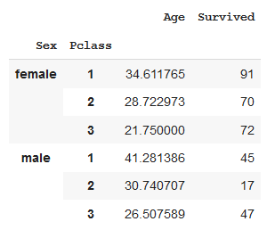 Multiple aggragation functions in pivot table