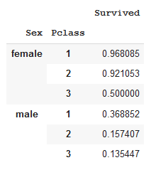 Pivot table: Values parameter