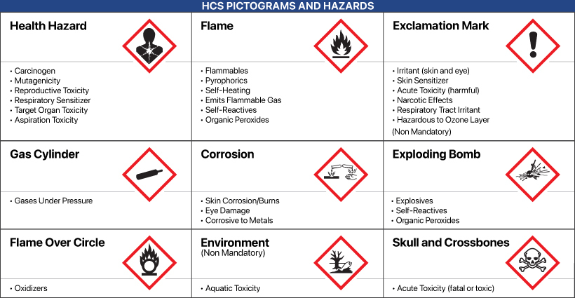 Safety Protocols and Procedures | Honors Chemistry Class Notes | Fiveable