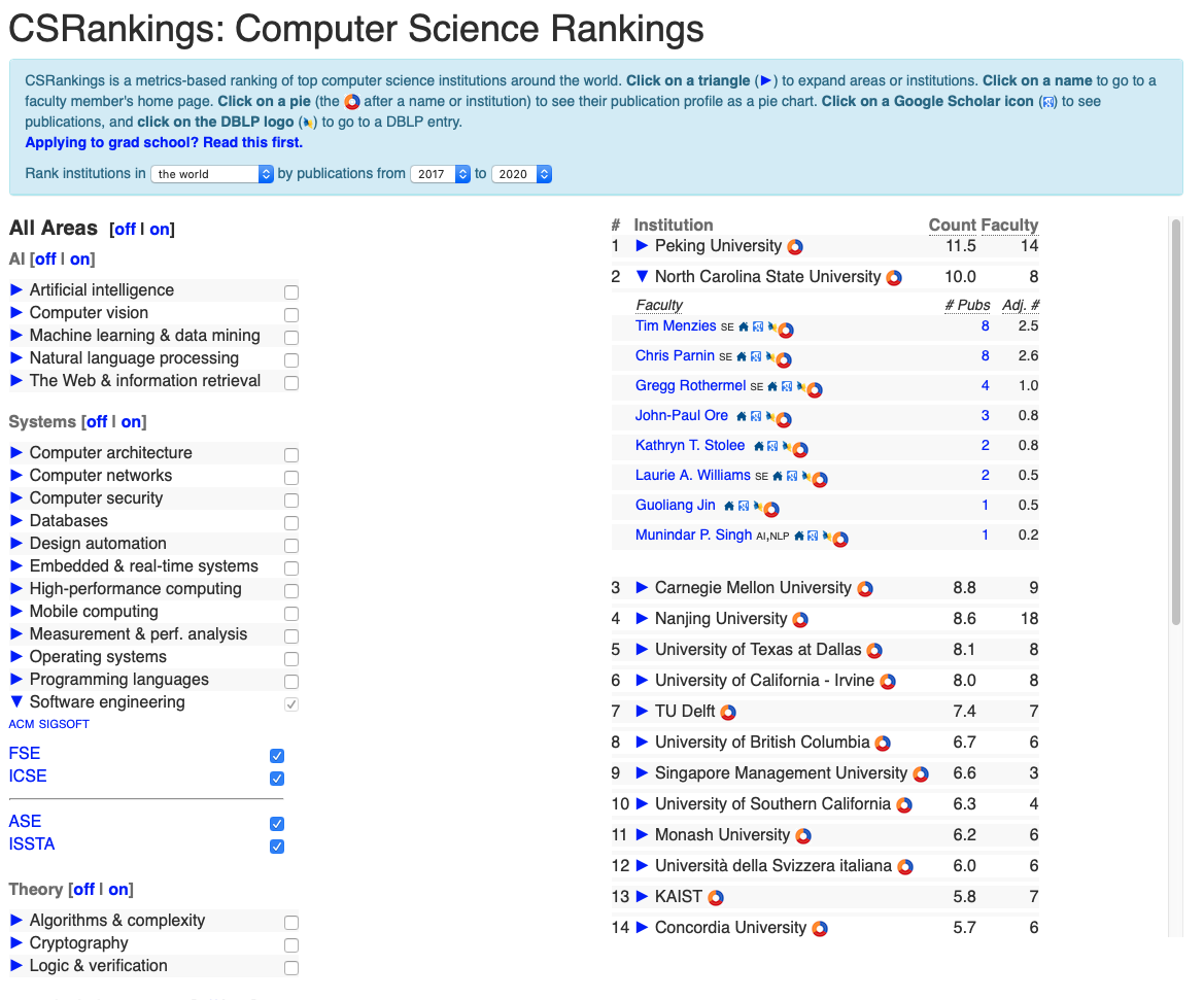 cs rankings