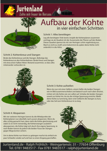 Aufbau der Kohte