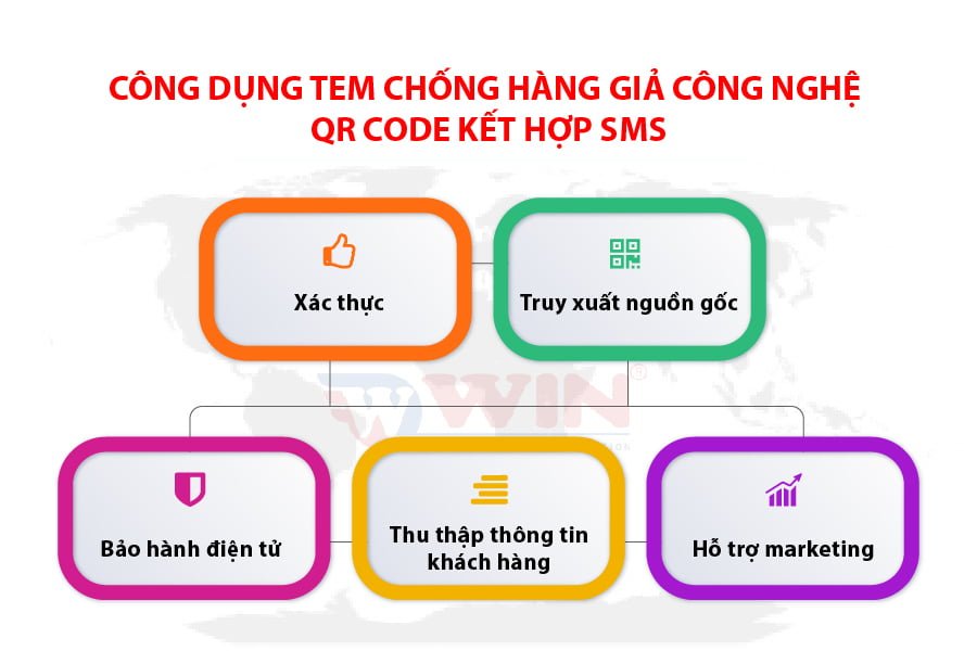 SMS - Hãy khám phá một cách mới để gửi tin nhắn với SMS. Xem hình ảnh liên quan để tìm hiểu thêm về cách sử dụng SMS. Với tính năng gửi tin nhắn trực tiếp và nhanh chóng, bạn sẽ không phải đợi lâu để nhận được phản hồi từ người nhận.